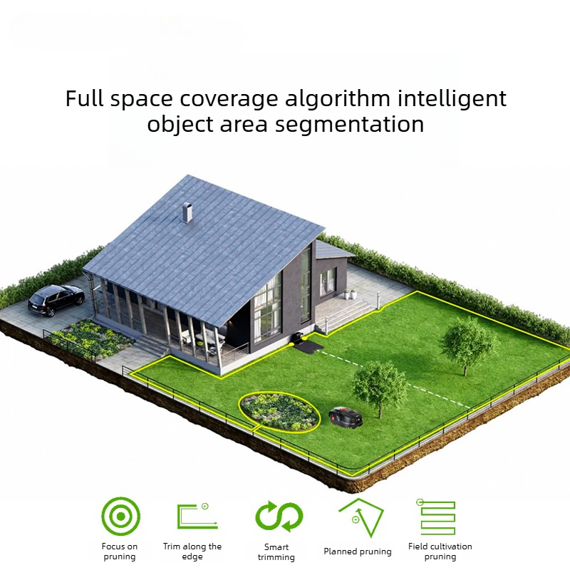 Intelligenter Automatischer Ra – Smart Garden Weed Bewertung und Preis